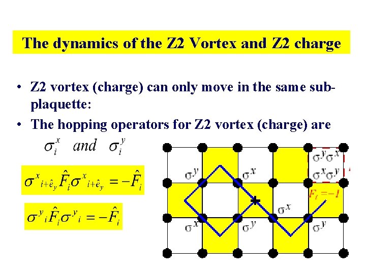 The dynamics of the Z 2 Vortex and Z 2 charge • Z 2 The dynamics of the Z 2 Vortex and Z 2 charge • Z 2