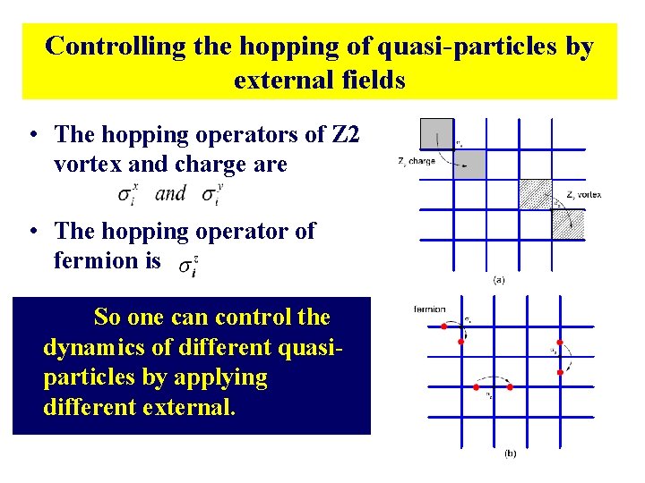 Controlling the hopping of quasi-particles by external fields • The hopping operators of Z Controlling the hopping of quasi-particles by external fields • The hopping operators of Z