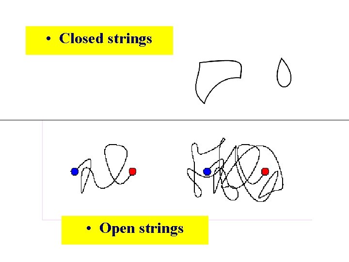 • Closed strings • Open strings • Closed strings • Open strings