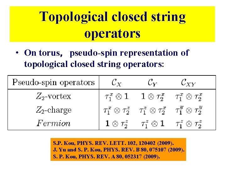 Topological closed string operators • On torus,pseudo-spin representation of topological closed string operators: S. Topological closed string operators • On torus,pseudo-spin representation of topological closed string operators: S.