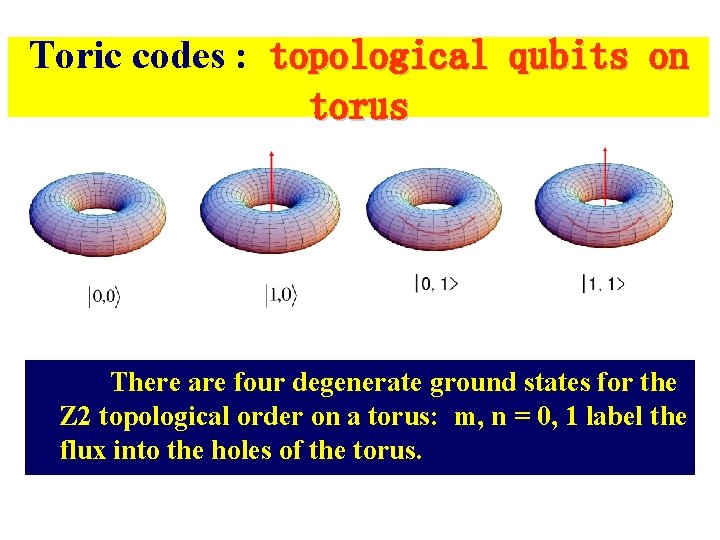 Toric codes : topological qubits on torus There are four degenerate ground states for Toric codes : topological qubits on torus There are four degenerate ground states for