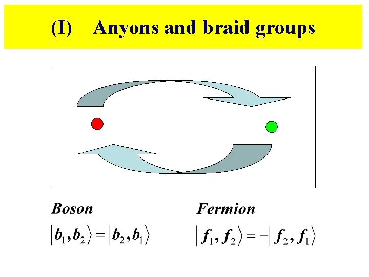 (I) Anyons and braid groups (I) Anyons and braid groups