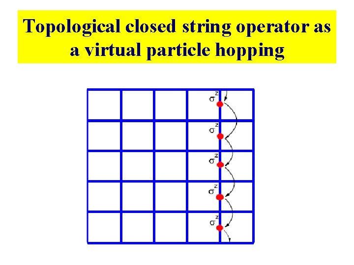 Topological closed string operator as a virtual particle hopping Topological closed string operator as a virtual particle hopping