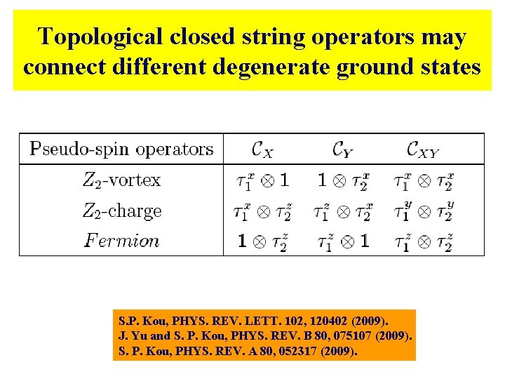Topological closed string operators may connect different degenerate ground states S. P. Kou, PHYS. Topological closed string operators may connect different degenerate ground states S. P. Kou, PHYS.