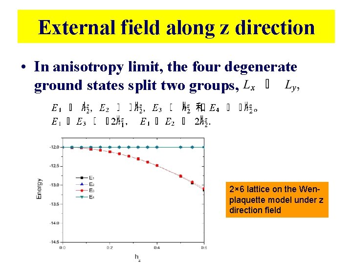External field along z direction • In anisotropy limit, the four degenerate ground states External field along z direction • In anisotropy limit, the four degenerate ground states