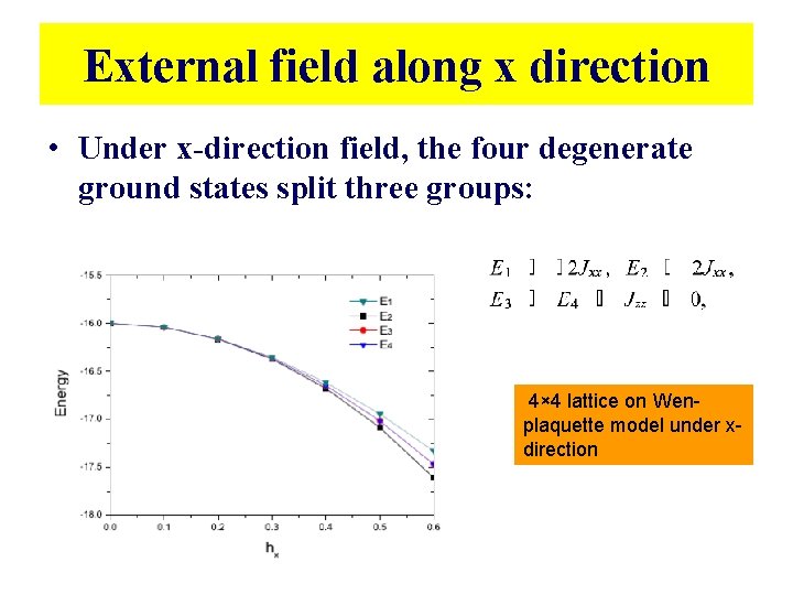 External field along x direction • Under x-direction field, the four degenerate ground states External field along x direction • Under x-direction field, the four degenerate ground states
