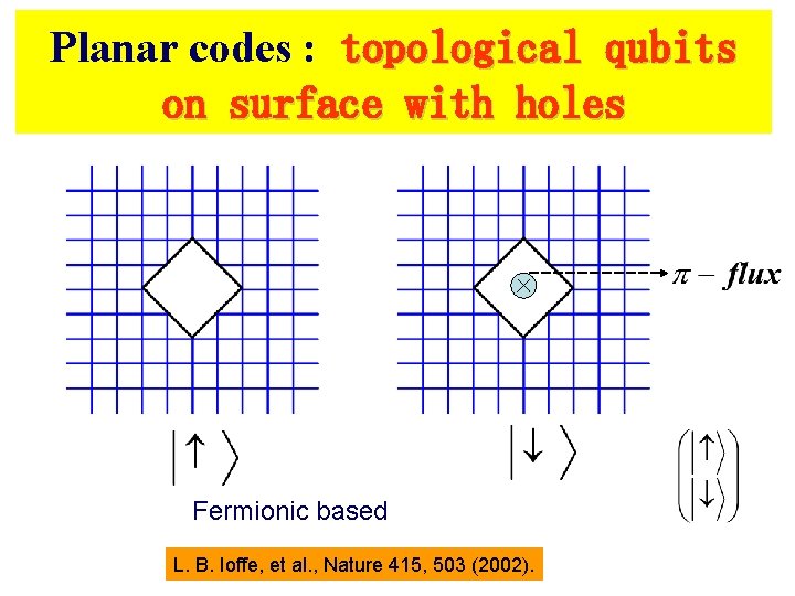 Planar codes : topological qubits on surface with holes Fermionic based L. B. Ioffe, Planar codes : topological qubits on surface with holes Fermionic based L. B. Ioffe,