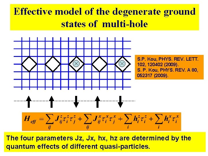 Effective model of the degenerate ground states of multi-hole S. P. Kou, PHYS. REV. Effective model of the degenerate ground states of multi-hole S. P. Kou, PHYS. REV.