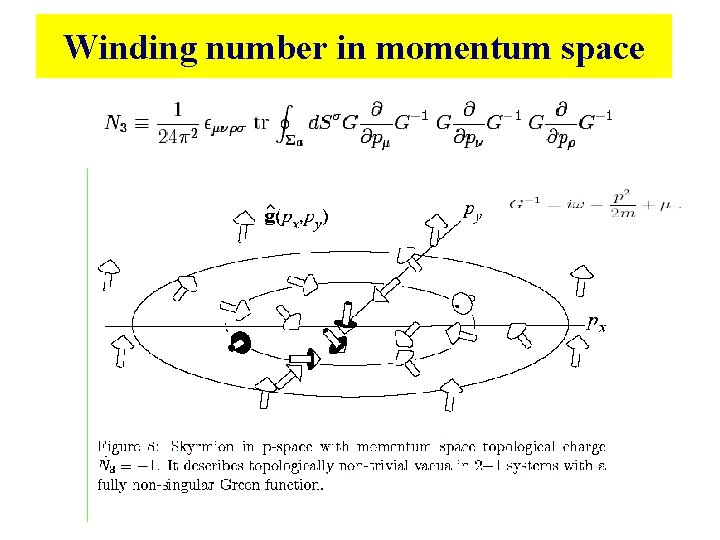 Winding number in momentum space Winding number in momentum space