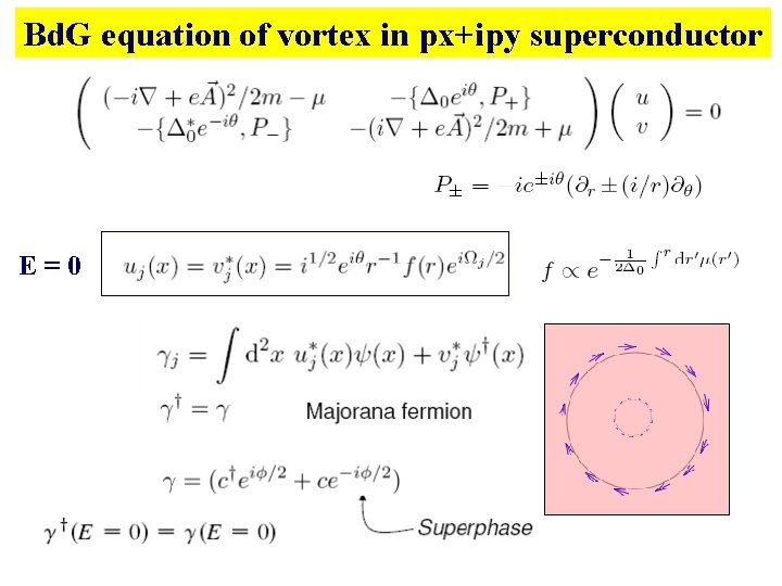 Bd. G equation of vortex in px+ipy superconductor E = 0 Bd. G equation of vortex in px+ipy superconductor E = 0