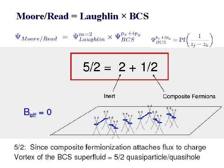 Moore/Read = Laughlin × BCS Moore/Read = Laughlin × BCS