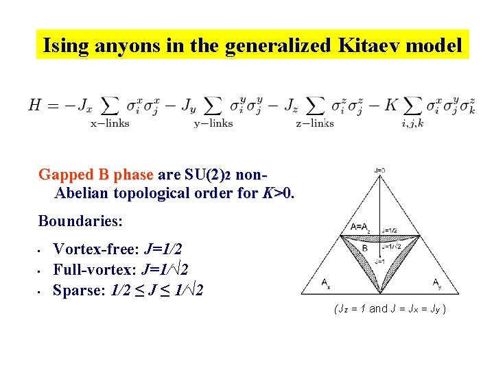 Ising anyons in the generalized Kitaev model Gapped B phase are SU(2)2 non. Abelian Ising anyons in the generalized Kitaev model Gapped B phase are SU(2)2 non. Abelian