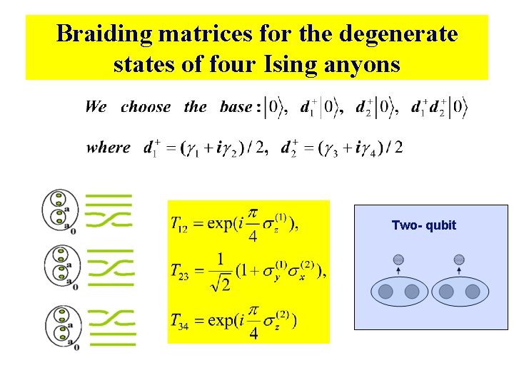 Braiding matrices for the degenerate states of four Ising anyons Two- qubit Braiding matrices for the degenerate states of four Ising anyons Two- qubit