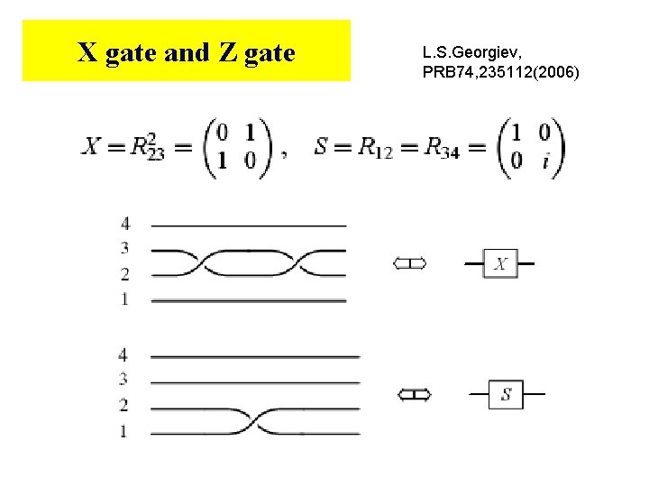 X gate and Z gate L. S. Georgiev, PRB 74, 235112(2006) X gate and Z gate L. S. Georgiev, PRB 74, 235112(2006)