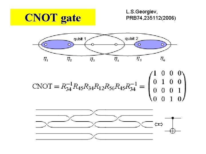 CNOT gate L. S. Georgiev, PRB 74, 235112(2006) CNOT gate L. S. Georgiev, PRB 74, 235112(2006)