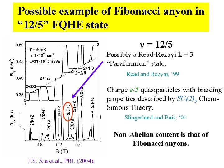 Possible example of Fibonacci anyon in “ 12/5” FQHE state Possible example of Fibonacci anyon in “ 12/5” FQHE state