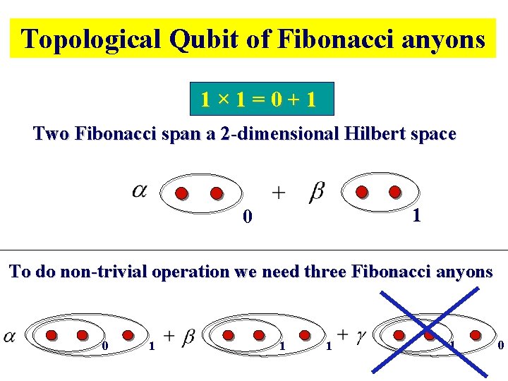 Topological Qubit of Fibonacci anyons 1 × 1 = 0 + 1 Two Fibonacci Topological Qubit of Fibonacci anyons 1 × 1 = 0 + 1 Two Fibonacci