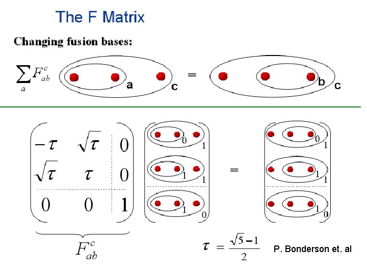 P. Bonderson et. al P. Bonderson et. al