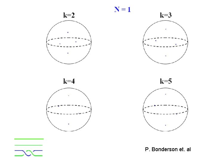 P. Bonderson et. al P. Bonderson et. al