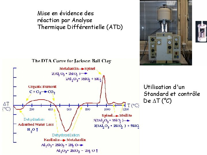 Mise en évidence des réaction par Analyse Thermique Différentielle (ATD) Utilisation d'un Standard et