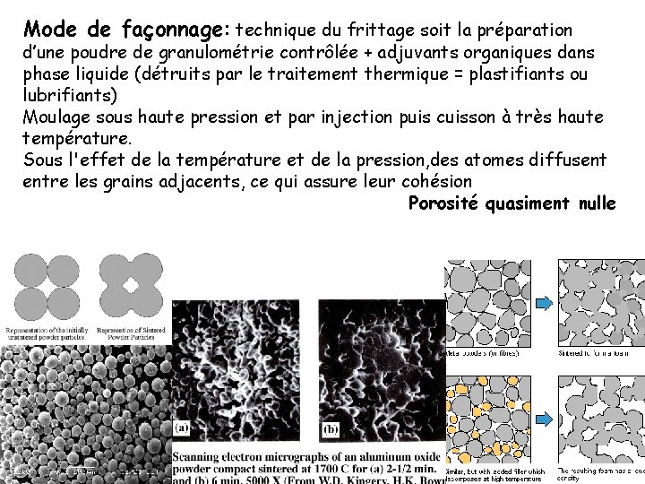 Mode de façonnage: technique du frittage soit la préparation d’une poudre de granulométrie contrôlée