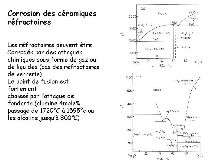 Corrosion des céramiques réfractaires Les réfractaires peuvent être Corrodés par des attaques chimiques sous