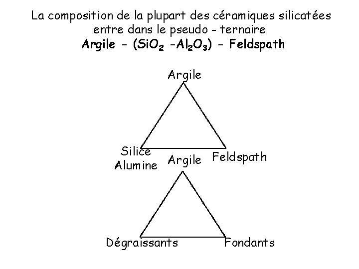 La composition de la plupart des céramiques silicatées entre dans le pseudo - ternaire