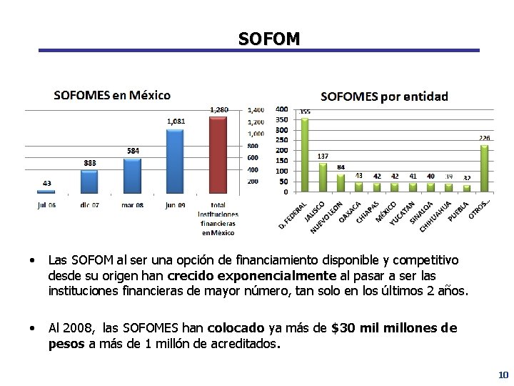 SOFOM • Las SOFOM al ser una opción de financiamiento disponible y competitivo desde