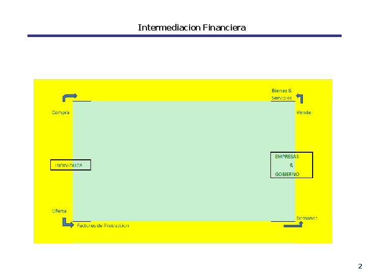 Intermediacion Financiera 2 
