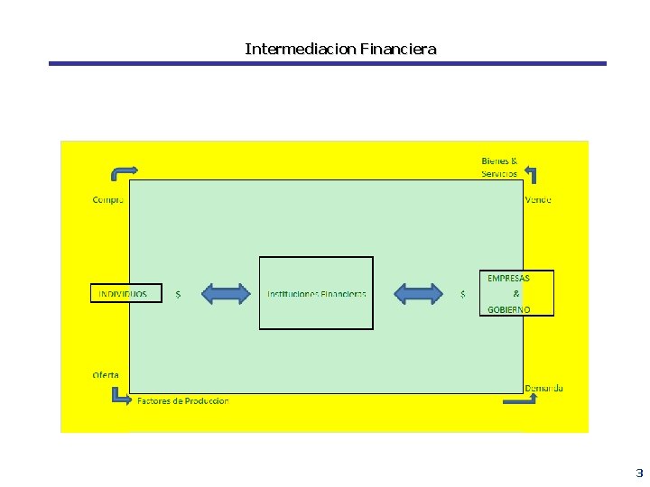 Intermediacion Financiera 3 