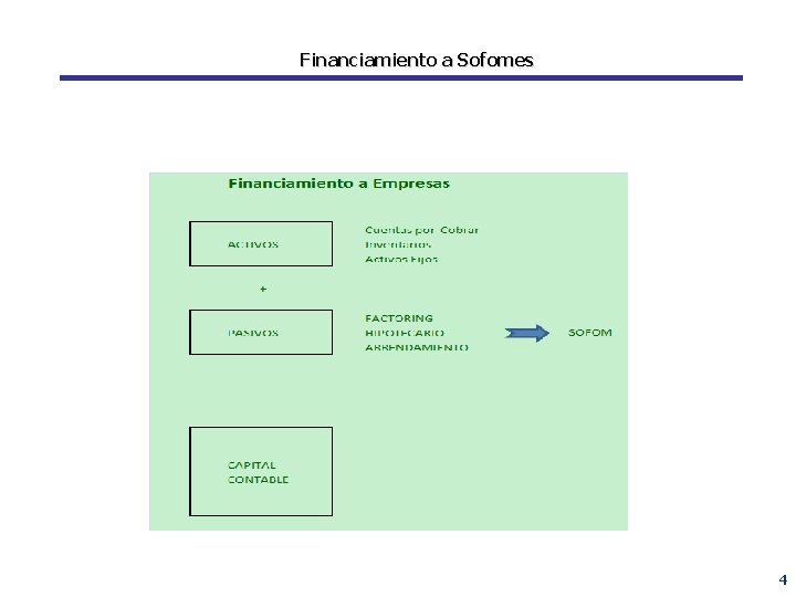 Financiamiento a Sofomes 4 
