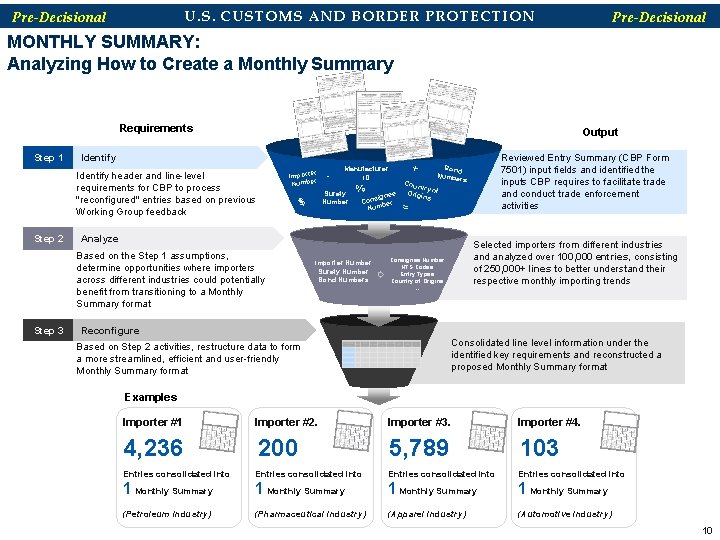 U. S. CUSTOMS AND BORDER PROTECTION Pre-Decisional MONTHLY SUMMARY: Analyzing How to Create a