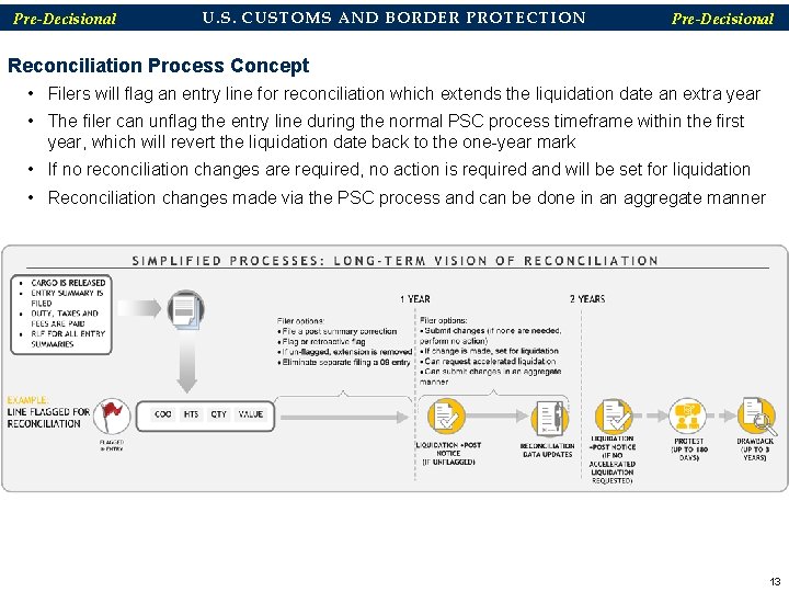 Pre-Decisional U. S. CUSTOMS AND BORDER PROTECTION Pre-Decisional Reconciliation Process Concept • Filers will