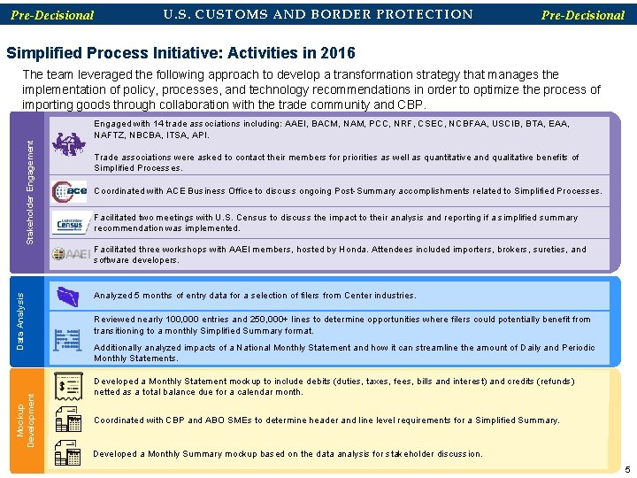 Pre-Decisional U. S. CUSTOMS AND BORDER PROTECTION Pre-Decisional Simplified Process Initiative: Activities in 2016