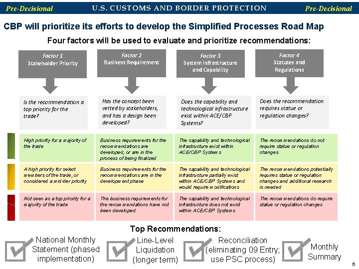 Pre-Decisional U. S. CUSTOMS AND BORDER PROTECTION Pre-Decisional CBP will prioritize its efforts to