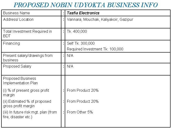 PROPOSED NOBIN UDYOKTA BUSINESS INFO Business Name : Tasfia Electronics Address/ Location : Vannara,