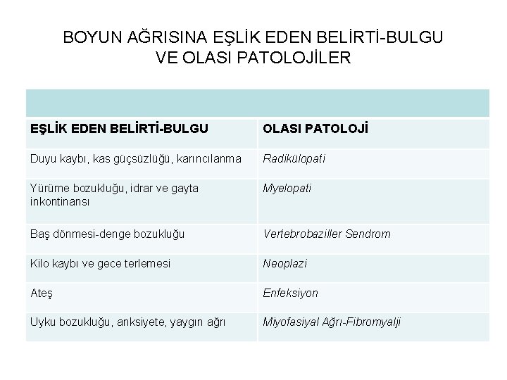 BOYUN AĞRISINA EŞLİK EDEN BELİRTİ-BULGU VE OLASI PATOLOJİLER EŞLİK EDEN BELİRTİ-BULGU OLASI PATOLOJİ Duyu