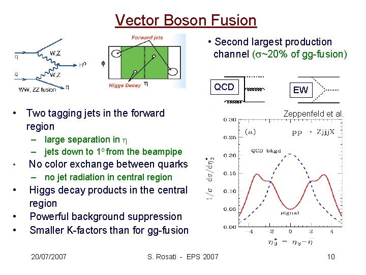 Vector Boson Fusion • Second largest production channel ( ~20% of gg-fusion) QCD •