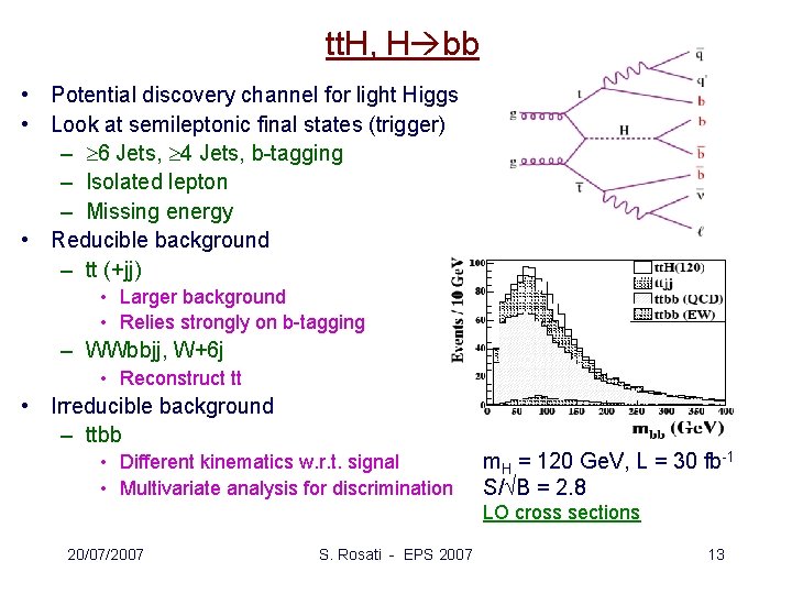 tt. H, H bb • Potential discovery channel for light Higgs • Look at