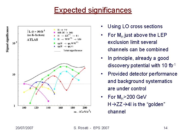 Expected significances • Using LO cross sections • For MH just above the LEP