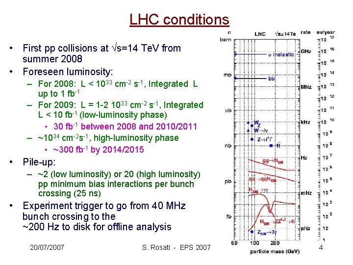 LHC conditions • First pp collisions at s=14 Te. V from summer 2008 •
