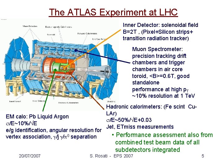 The ATLAS Experiment at LHC Inner Detector: solenoidal field B=2 T , (Pixel+Silicon strips+