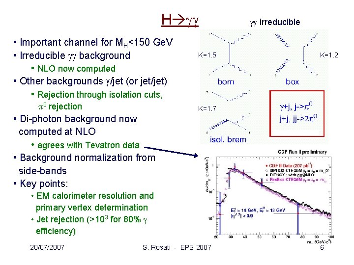 H gg • Important channel for MH<150 Ge. V • Irreducible gg background •