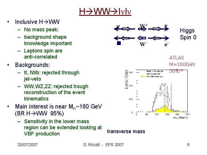 H WW lnln • Inclusive H WW – No mass peak: – background shape