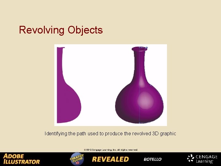 Revolving Objects Identifying the path used to produce the revolved 3 D graphic 