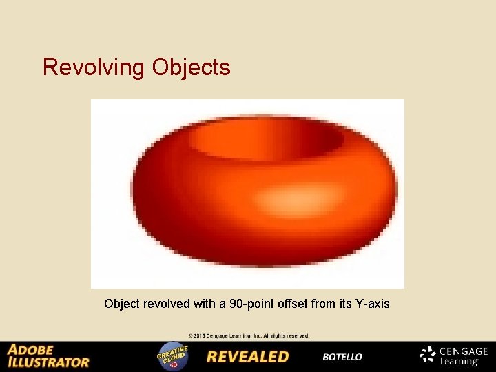 Revolving Objects Object revolved with a 90 -point offset from its Y-axis 