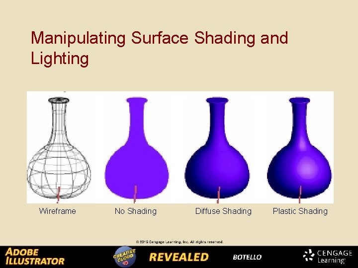 Manipulating Surface Shading and Lighting Wireframe No Shading Diffuse Shading Plastic Shading 