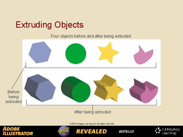 Extruding Objects Four objects before and after being extruded Before being extruded After being