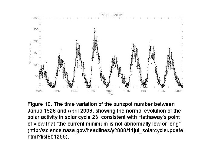 Figure 10. The time variation of the sunspot number between Janual 1926 and April