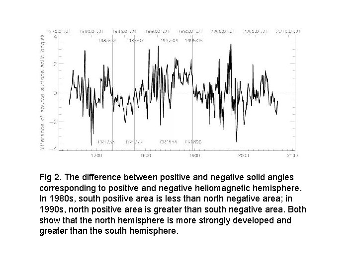 Fig 2. The difference between positive and negative solid angles corresponding to positive and